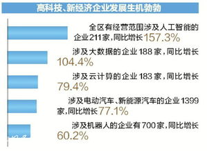 2018年上半年广西企业活跃度大数据分析报告发布 私企活跃度比外企高
